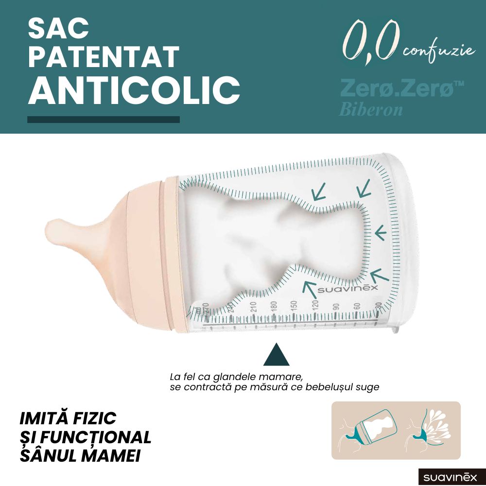 BIBERON ANTICOLICI CU DEBIT MEDIU 270 ML ZERO ZERO SUAVINEX